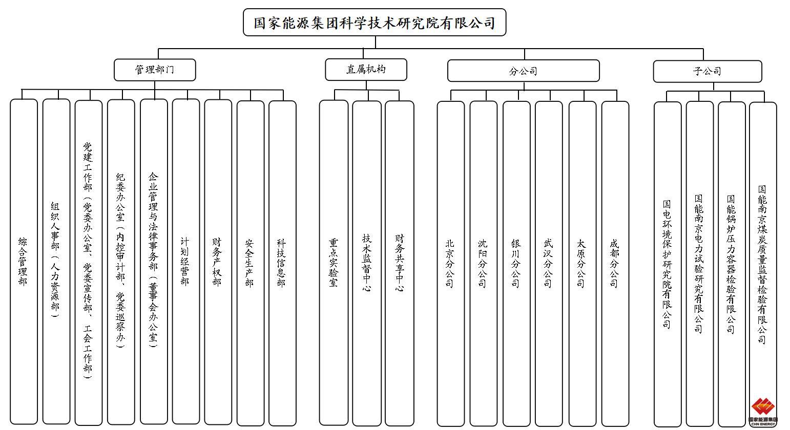 组织机构(图1)